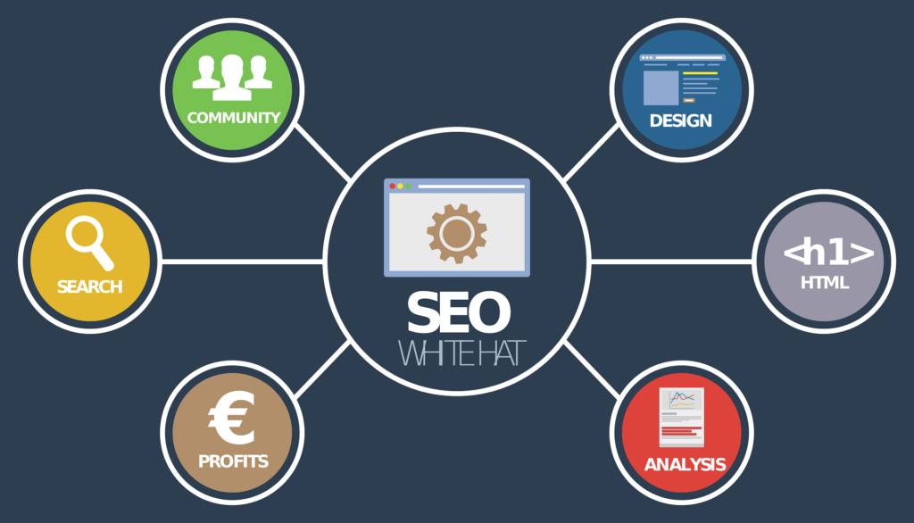 What Are SERP Features in SEO?